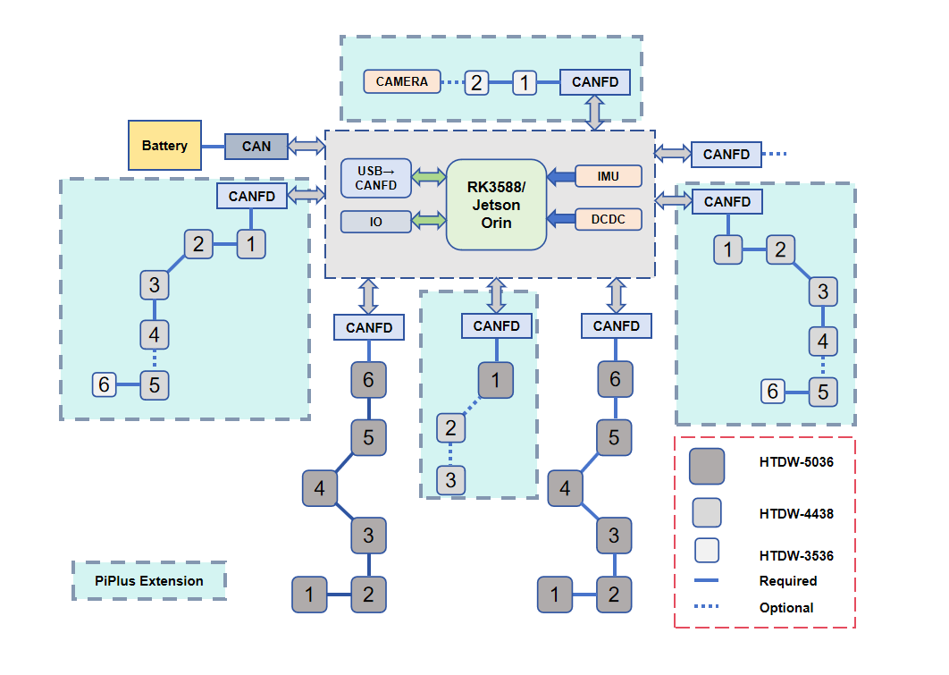 System Architecture