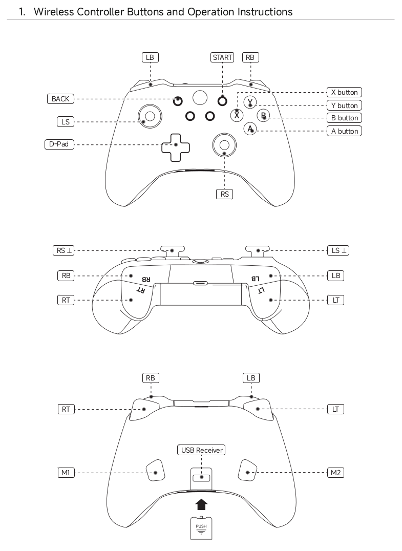 Controller Layout